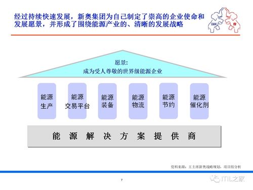 某集團流程優(yōu)化與IT規(guī)劃項目調(diào)研報告 計算機軟硬件現(xiàn)狀分析與未來規(guī)劃