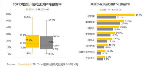 前9月移動互聯網數據解讀 月人均使用15.5類APP，互聯網數據服務增速明顯